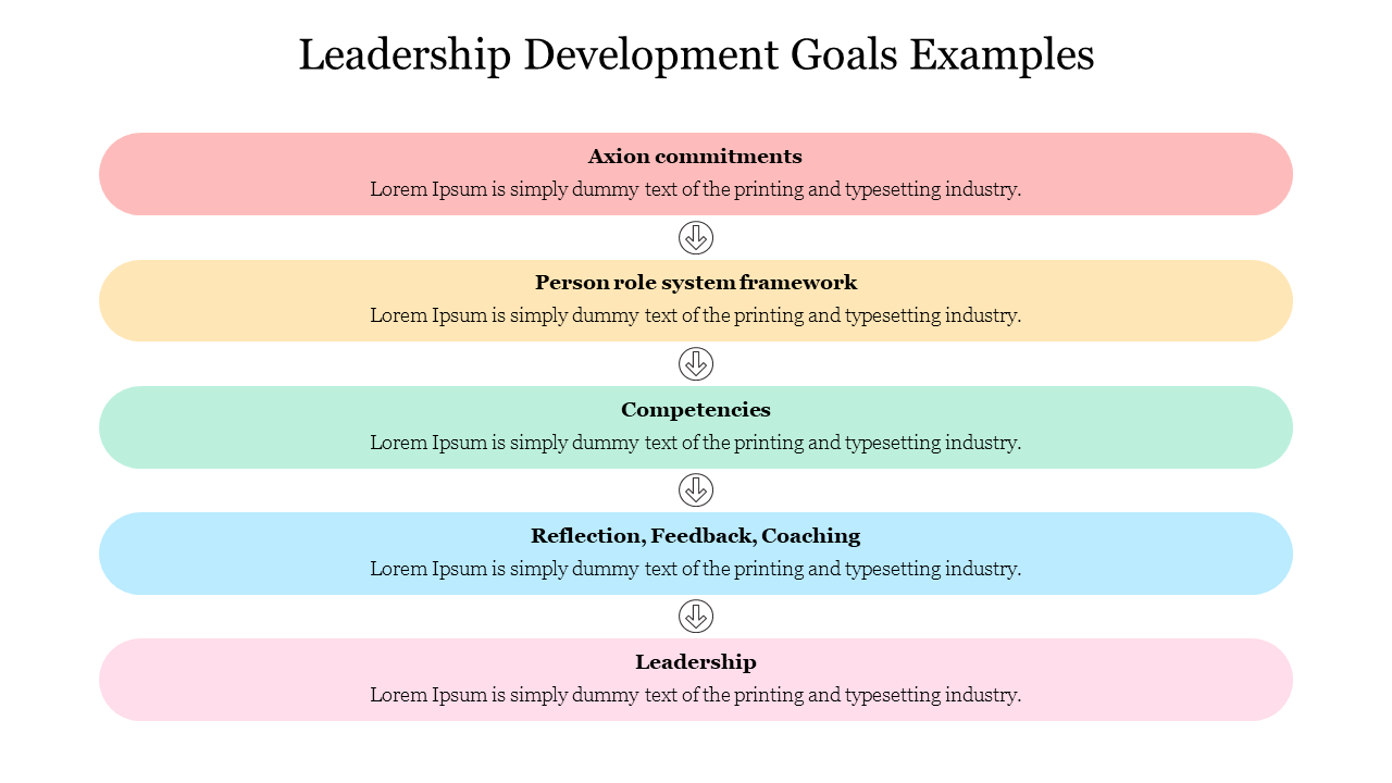 Effective Leadership Development Goals Examples Powerpoint